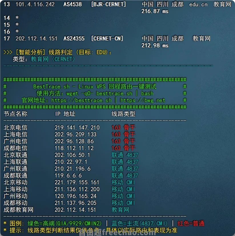 BestTrace服务器VPS路由线路测试脚本.webp
